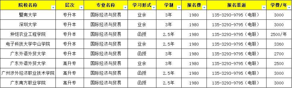 开封成考招生院校(开封成人高考报名时间)