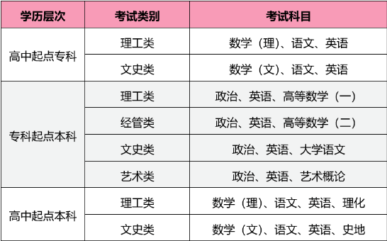 开封成考招生院校(开封成人高考报名时间)