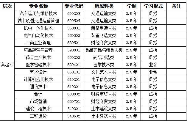 郑州成考招生专业(河南成人高考报考专业)