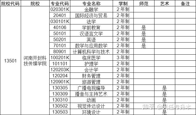 开封专升本(开封专升本考场安排)