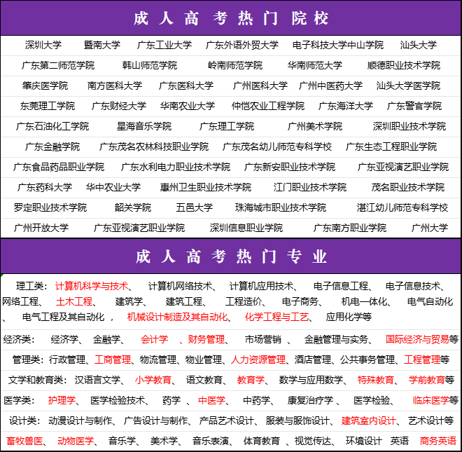 信阳成考招生院校(信阳成考招生院校分数线)