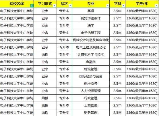 郑州成考招生专业(郑州成考所有大学排名)