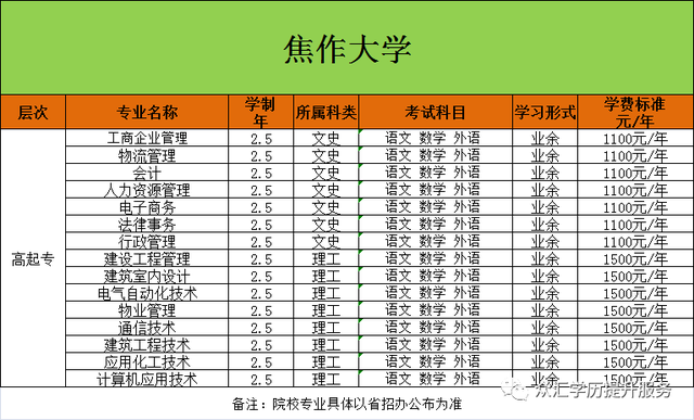 焦作成考考试科目(河南焦作成人高考报名网)