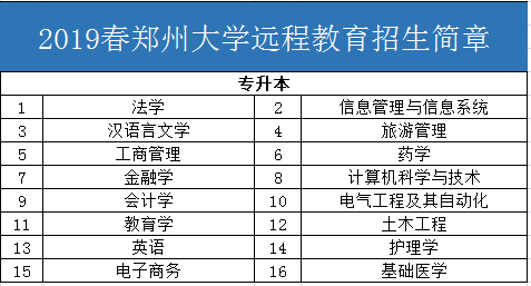 洛阳成考招生专业(2021年成人高考洛阳考点)