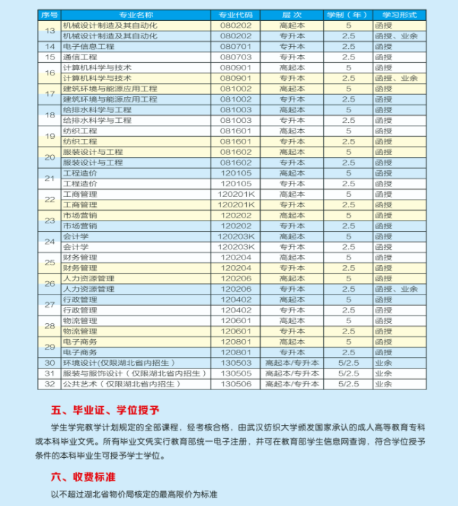 洛阳成考招生专业(2021年成人高考洛阳考点)