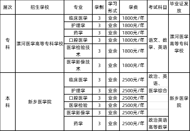 漯河成考考试时间(漯河市成人大专报名时间)