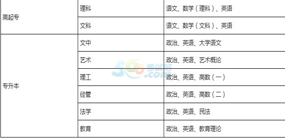 周口成考考试科目(2021年周口成人高考报名)