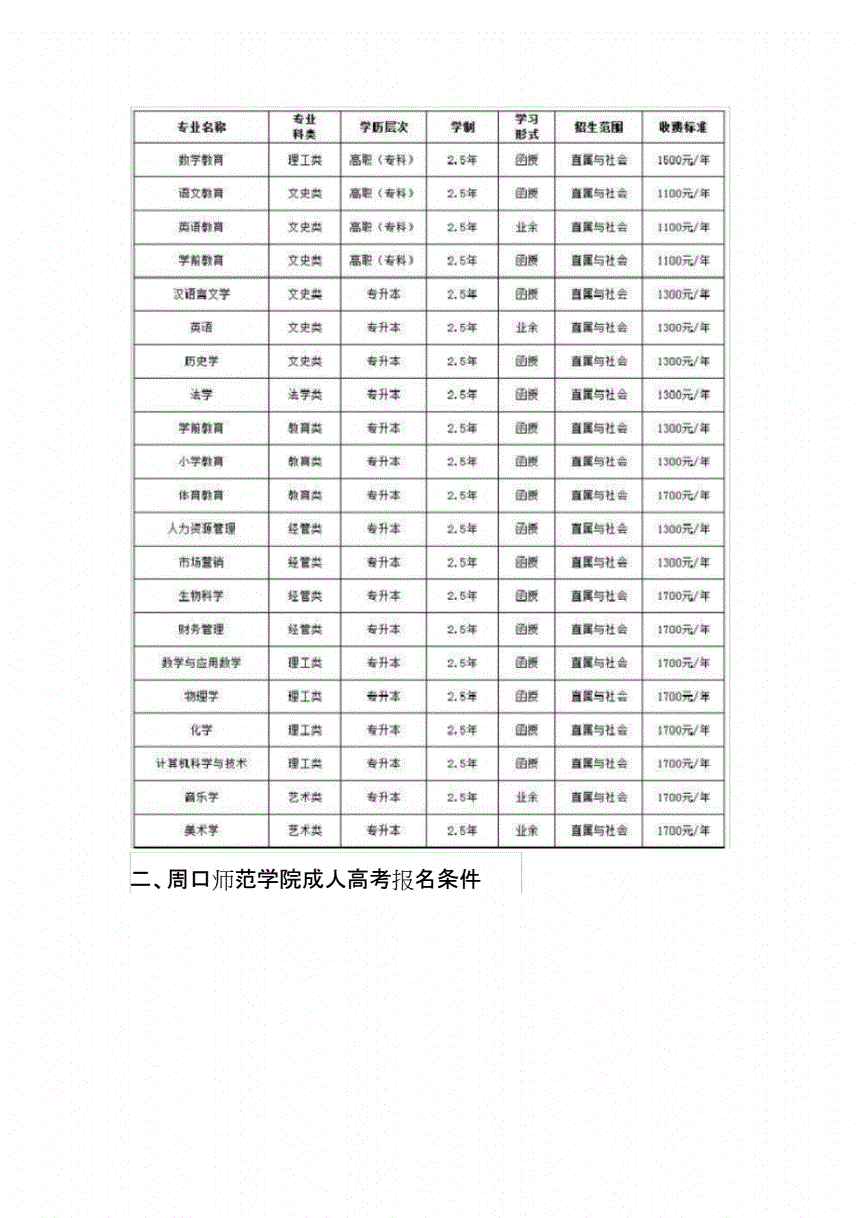 周口成考考试科目(2021年周口成人高考报名)