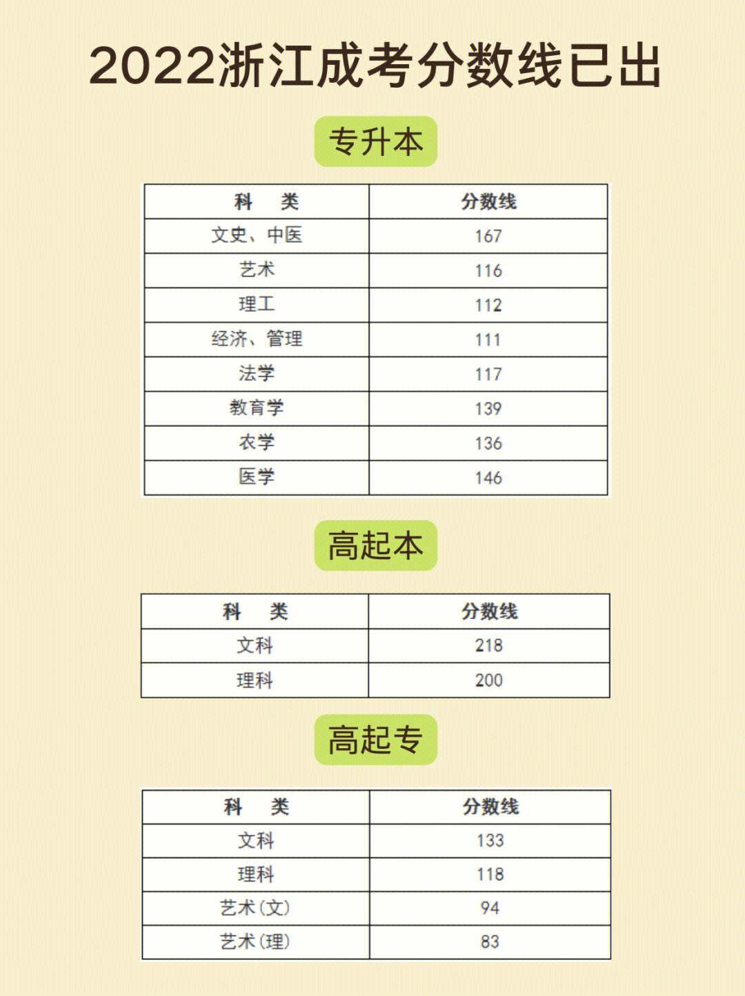 开封成考招生院校(开封市成人高考办公室电话)