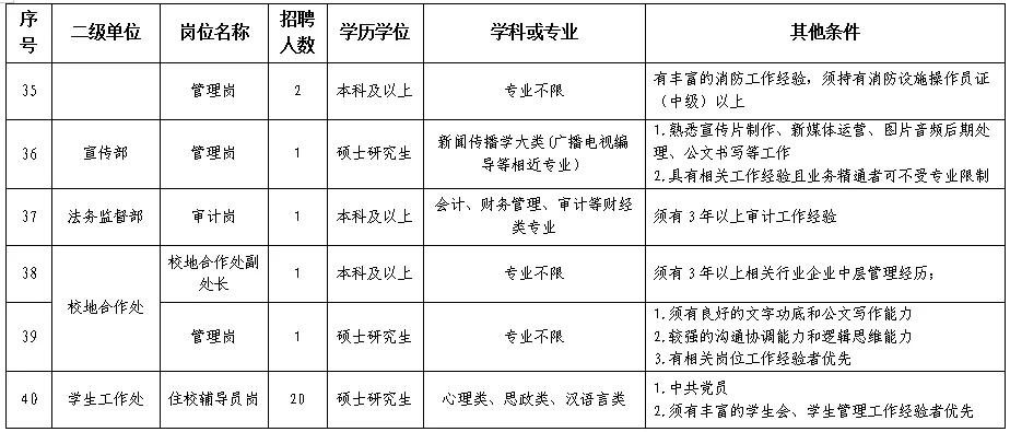 南阳学历提升(南阳学历提升李卓)