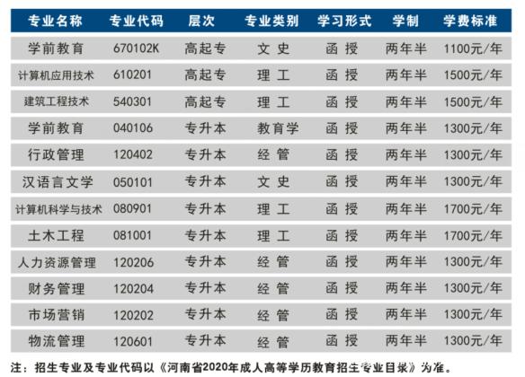 安阳成考考试时间(安阳成考考试时间安排)