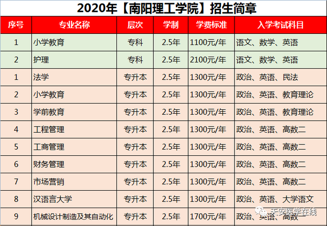 南阳成考考试科目(南阳成人高考时间安排)