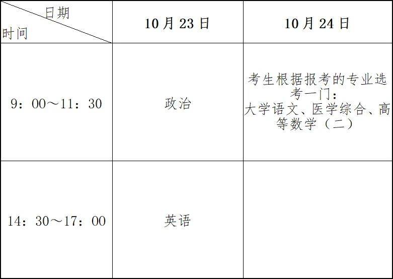 济源成考考试科目(济源职业技术学院成人大专)