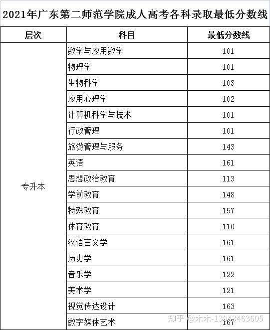 商丘成考招生专业(商丘市成人高考报名地点)