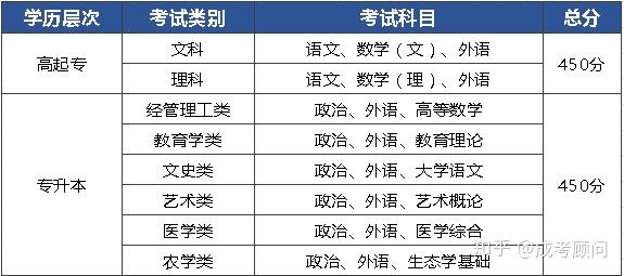 濮阳成考考试时间(濮阳成人高考报名时间)