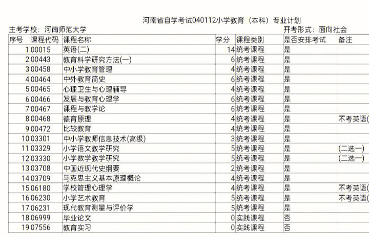 南阳成考加分政策(南阳成考教育机构)