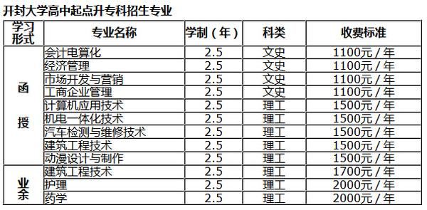 开封成考加分政策(开封市成人高考办公室电话)