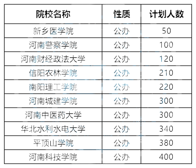 焦作专升本(焦作专升本美术培训)