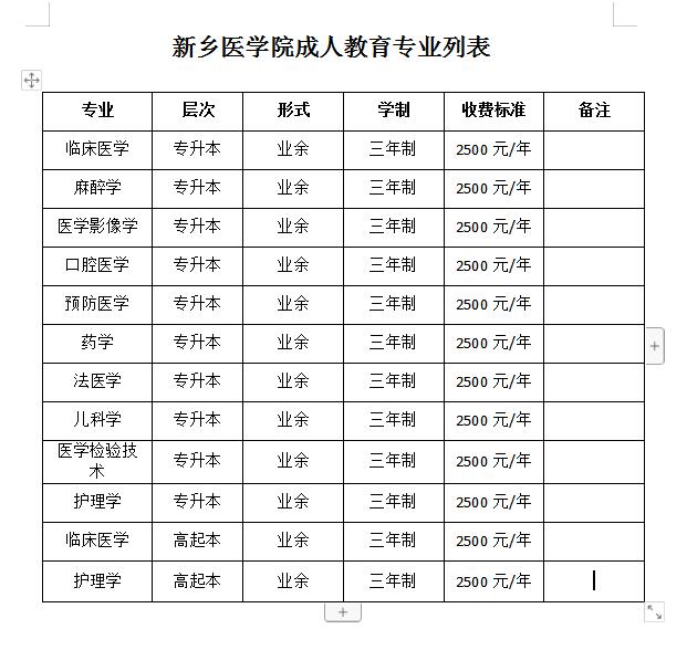 新乡成考招生专业(新乡学院成人高考专业)