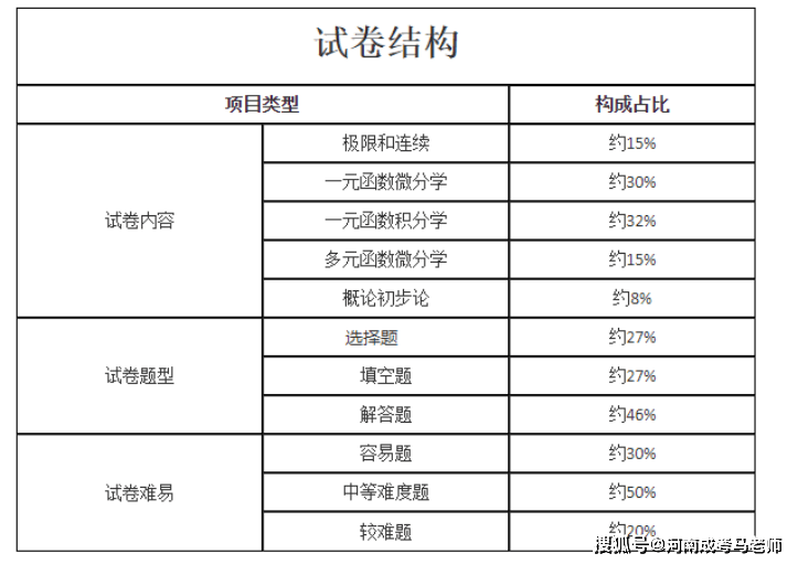 许昌成考加分政策(许昌成人教育)