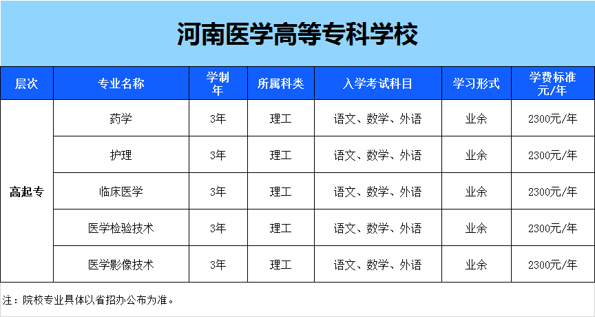 开封成考招生专业(开封成人高考成绩查询官方)