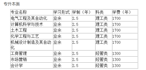 安阳成考招生专业(安阳市成人高考时间地点)