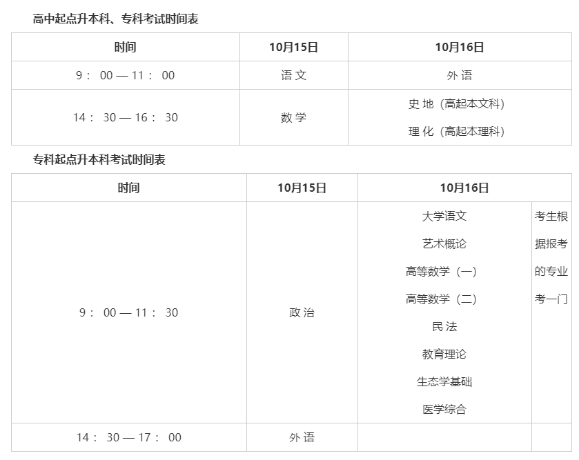 济源成考考试科目(济源成人高考的时候考什么)