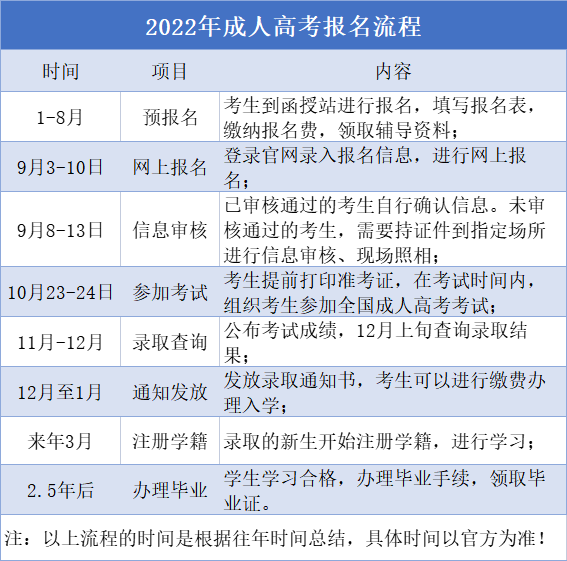 平顶山成考招生专业(河南平顶山成人大专报名处)