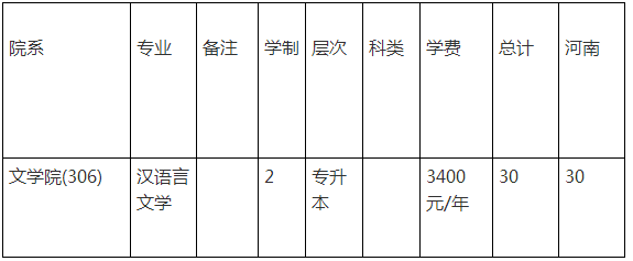 平顶山专升本(平顶山专升本学校有哪些)