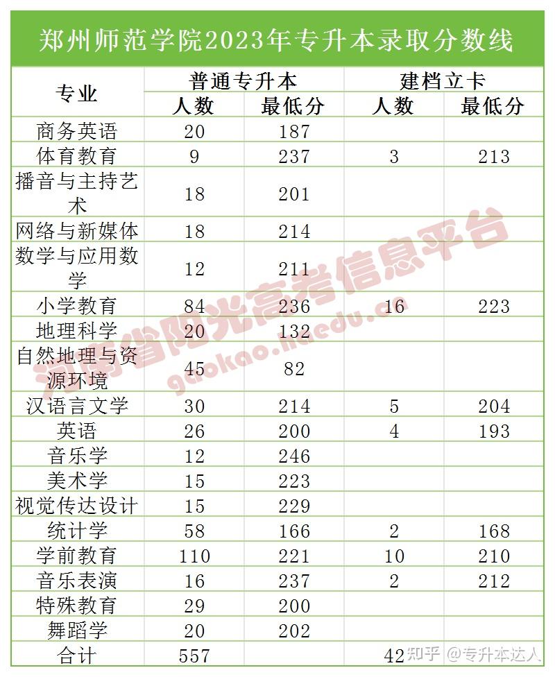 开封专升本(开封专升本美术培训哪家好)