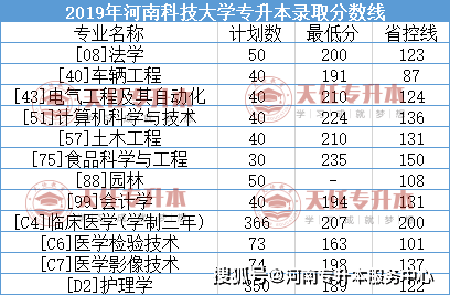 三门峡专升本(三门峡专升本考试时间)