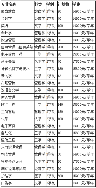 郑州专升本(郑州专升本比较好的机构)