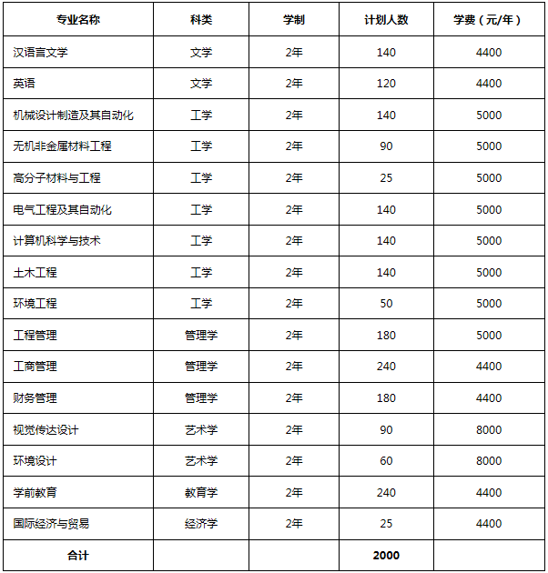 洛阳专升本(洛阳专升本美术培训班)